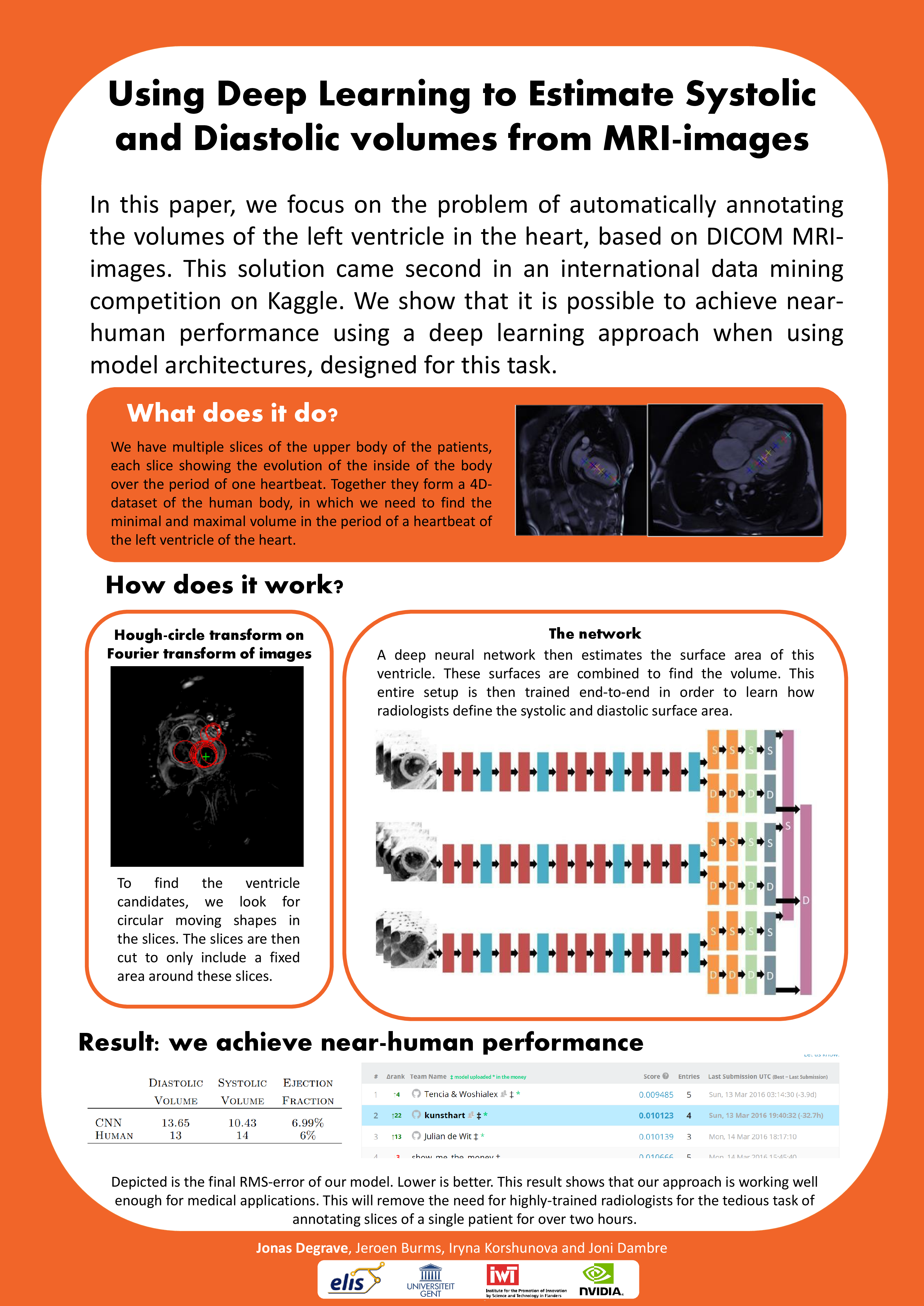 The poster presented at Benelearn